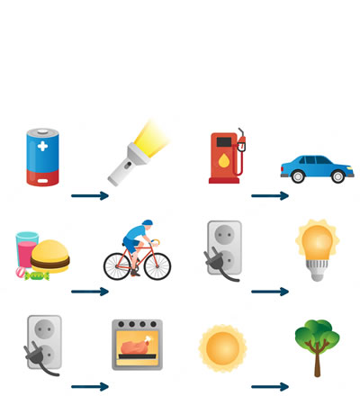 <b>Algunas transformaciones de energía muy comunes</b>